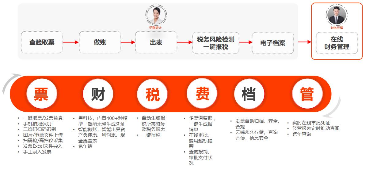 圖片上傳